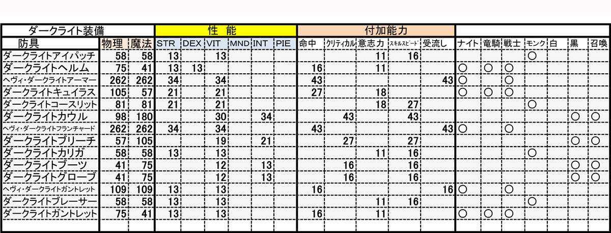 新生FFデータ2