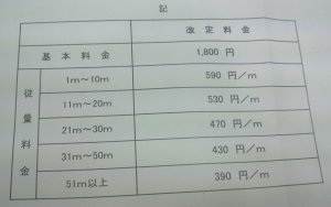 ガス代値上げ