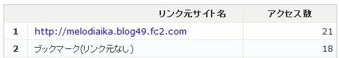 アクセス元