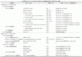 抗ウイルス剤