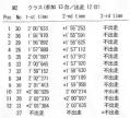リザルト