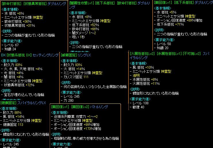弓用指