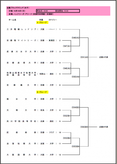 平成23年度 天皇杯・皇后杯 全日本バレーボール選手権大会 ブロックラウンド 近畿ブロック組み合わせ