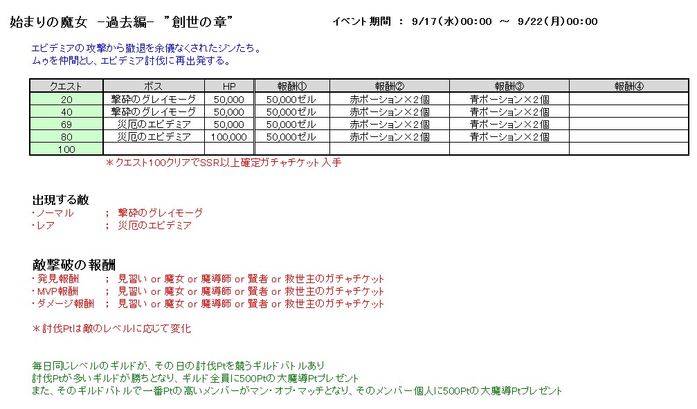 マジョカマジョルナ 無課金プレイヤー奮闘記 54 始まりの魔女 過去編 創世の章 アストレアの気ままなブログ