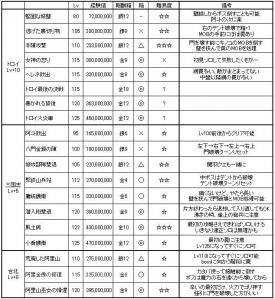 0314傭兵団ソロ戦略