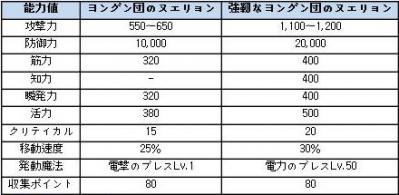 能力ドラゴン