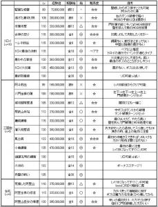 135までの戦略tbs