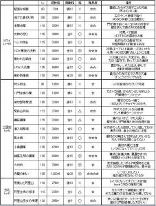 135までの戦略まとめ最終