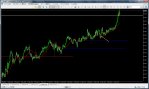 FXDD - MetaTrader 6