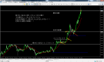 FXDD - MetaTrader 5