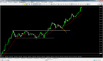 FXDD - MetaTrader 6