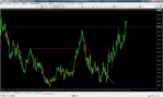 FXDD - MetaTrader 5