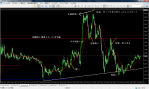 FXDD - MetaTrader 5