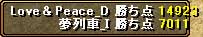 得点