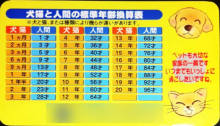 $ボムのひとりごと 改め ラボのひとごと