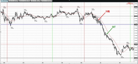 1001GBPJPY5M