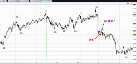 1001NZDJPY5M