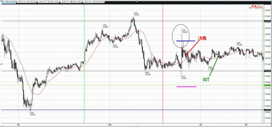 1003GBPJPY5M