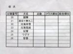 ワグ獣猟表