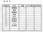 ノン獣猟表