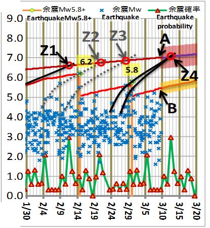 震度の予測183