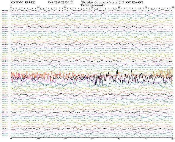 震度の予測205