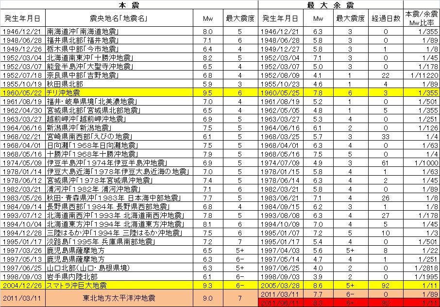 過去の地震調査.jpg