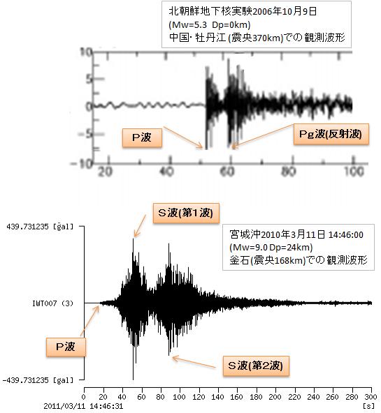 地震波形比較.jpg