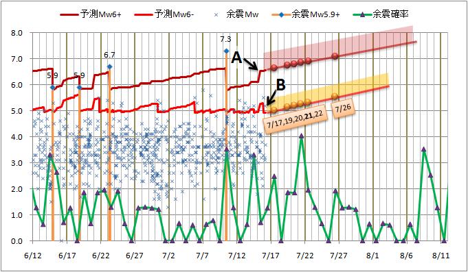 震度の予測42.jpg
