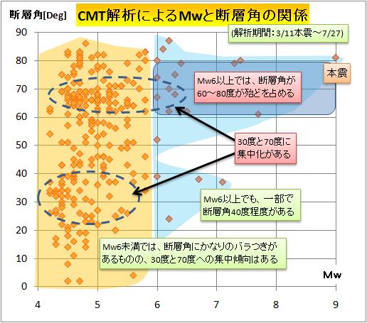 CMT解析1.jpg