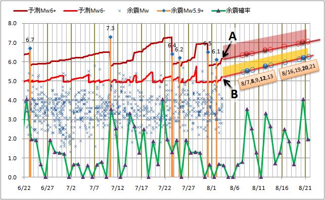 震度の予測64.jpg