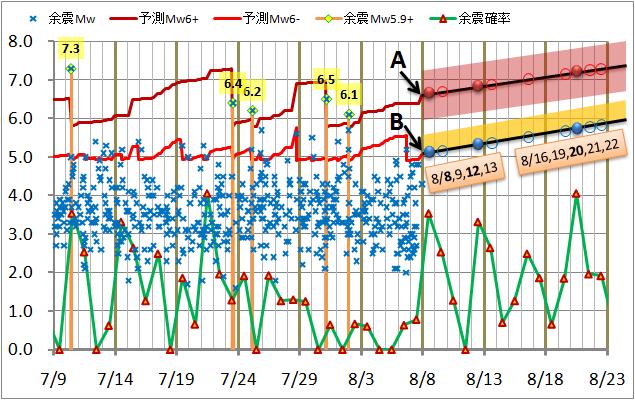震度の予測69.jpg