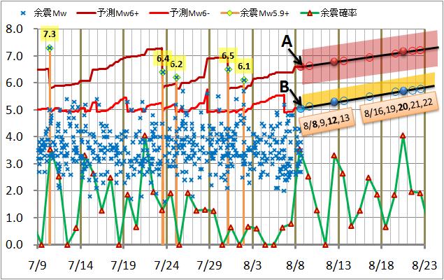 震度の予測70.jpg