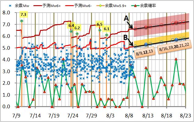 震度の予測71.jpg