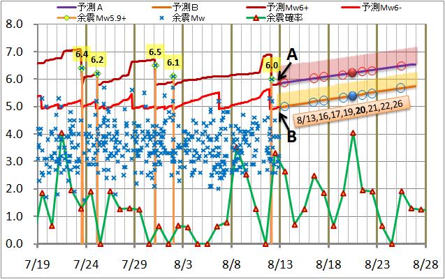 震度の予測77.jpg