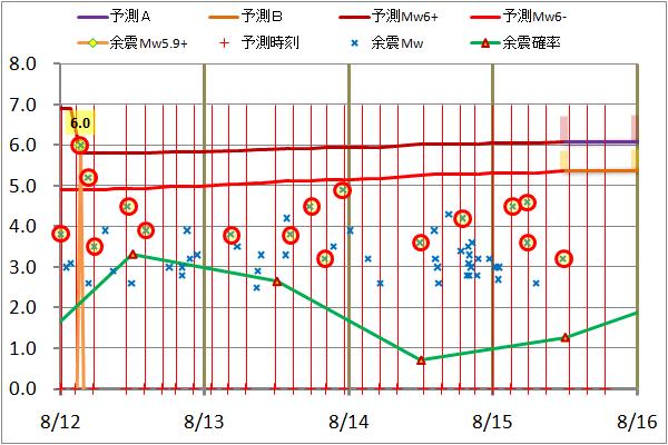 震度の予測80.jpg