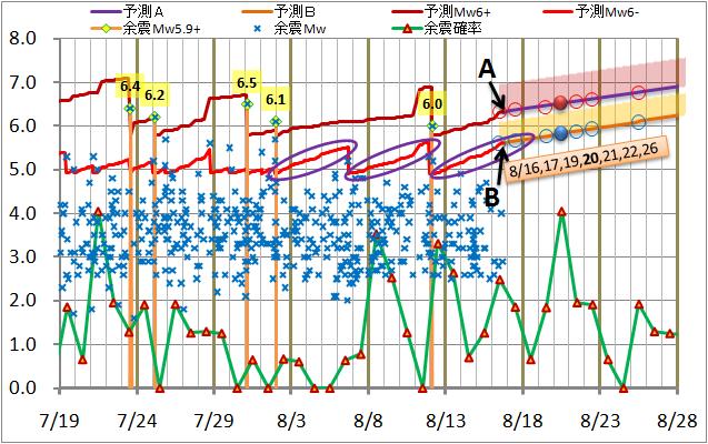 震度の予測81.jpg