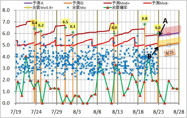 震度の予測88.jpg