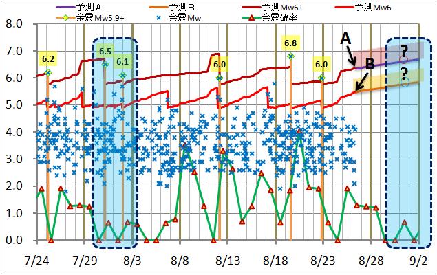 震度の予測93.jpg