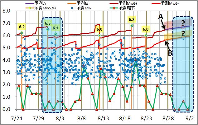 震度の予測94.jpg