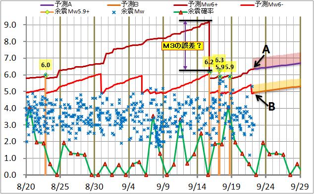震度の予測117.jpg