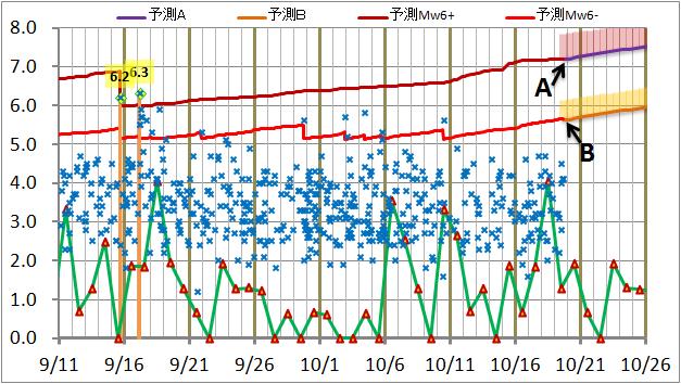震度の予測139.jpg