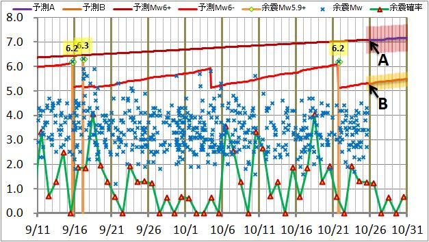 震度の予測145.jpg