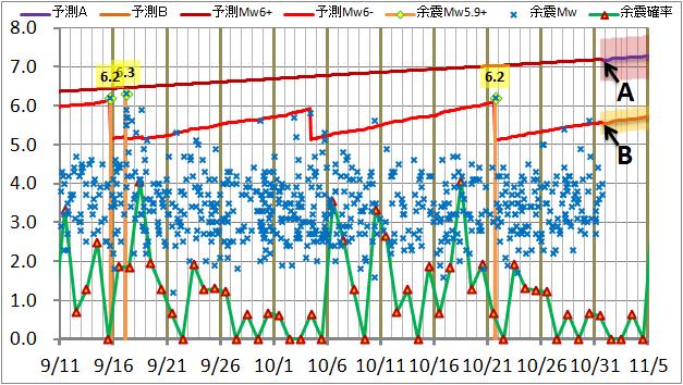 震度の予測149.jpg