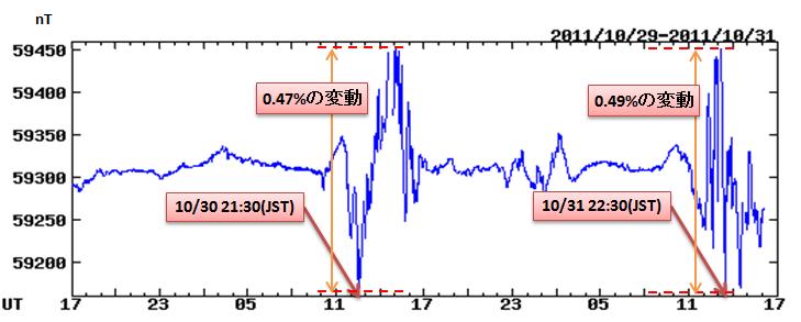 磁気嵐解析47.jpg