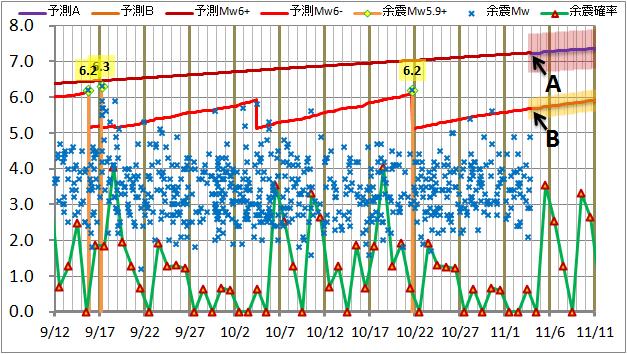 震度の予測152.jpg