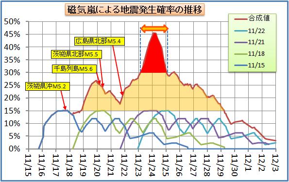 磁気嵐解析66.jpg