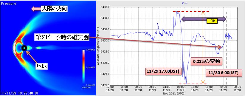 磁気嵐解析87.jpg