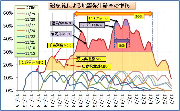 磁気嵐解析88.jpg