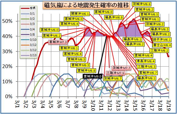 磁気嵐解析97.jpg